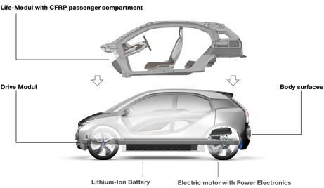 110729-BMWi3-modules