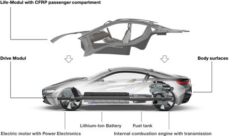 110729-BMWi8-modules