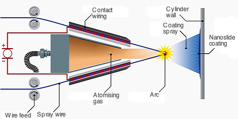 Mercedes Nanoslide diagram
