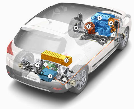 Peugeot 3008 Hybrid4 diesel electric hybrid system